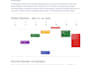 be your virtual assistant for email and calendar management